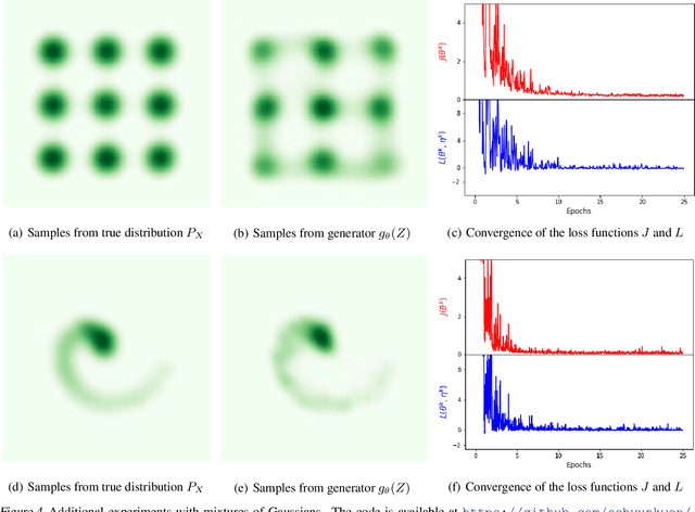 Figure 4 for WGAN with an Infinitely Wide Generator Has No Spurious Stationary Points