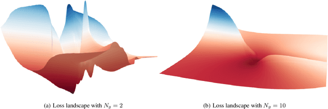 Figure 3 for WGAN with an Infinitely Wide Generator Has No Spurious Stationary Points