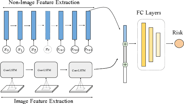 Figure 1 for Deep survival analysis with longitudinal X-rays for COVID-19