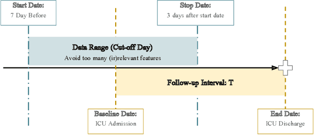 Figure 3 for Deep survival analysis with longitudinal X-rays for COVID-19