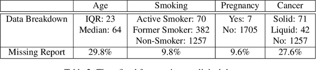Figure 4 for Deep survival analysis with longitudinal X-rays for COVID-19
