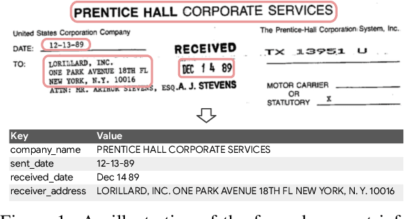 Figure 1 for FormNet: Structural Encoding beyond Sequential Modeling in Form Document Information Extraction