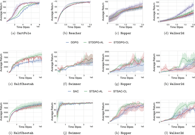 Figure 3 for Stackelberg Actor-Critic: Game-Theoretic Reinforcement Learning Algorithms