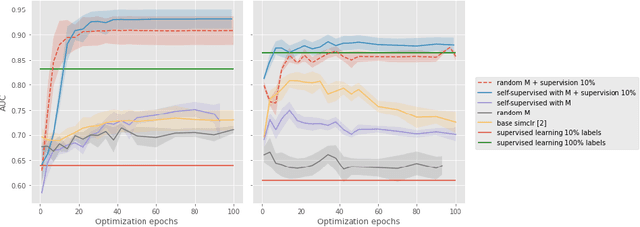 Figure 4 for Optimizing transformations for contrastive learning in a differentiable framework
