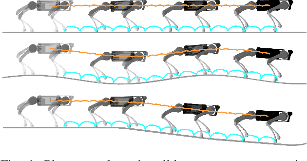 Figure 1 for Linear Contact-Implicit Model-Predictive Control