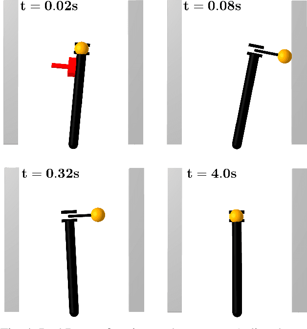 Figure 4 for Linear Contact-Implicit Model-Predictive Control