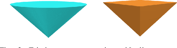Figure 3 for Linear Contact-Implicit Model-Predictive Control