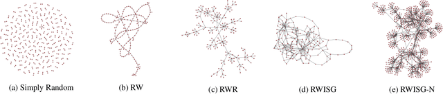 Figure 1 for Exploring Effects of Random Walk Based Minibatch Selection Policy on Knowledge Graph Completion