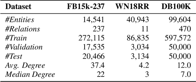 Figure 2 for Exploring Effects of Random Walk Based Minibatch Selection Policy on Knowledge Graph Completion