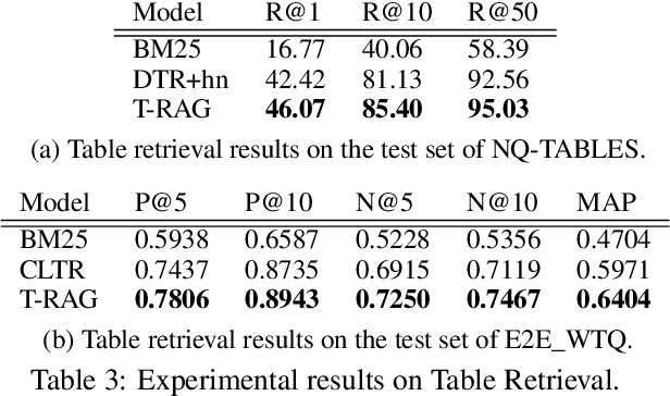 Figure 3 for End-to-End Table Question Answering via Retrieval-Augmented Generation
