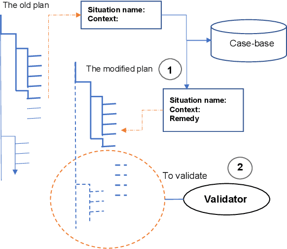 Figure 4 for Task and Situation Structures for Service Agent Planning