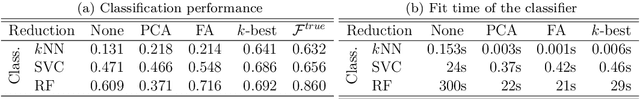 Figure 4 for BiometricBlender: Ultra-high dimensional, multi-class synthetic data generator to imitate biometric feature space