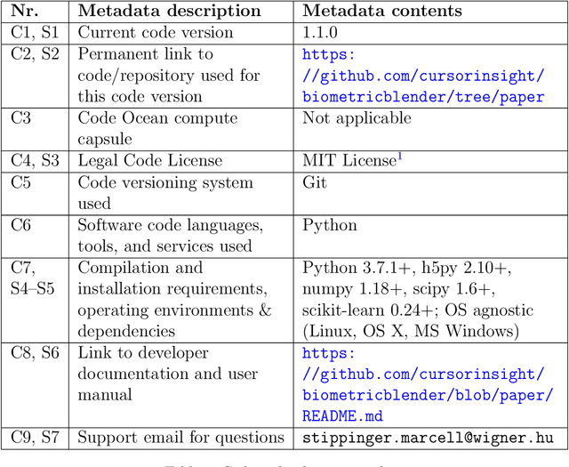 Figure 1 for BiometricBlender: Ultra-high dimensional, multi-class synthetic data generator to imitate biometric feature space