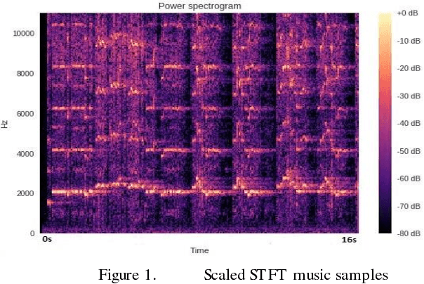 Figure 1 for Classical Music Generation in Distinct Dastgahs with AlimNet ACGAN
