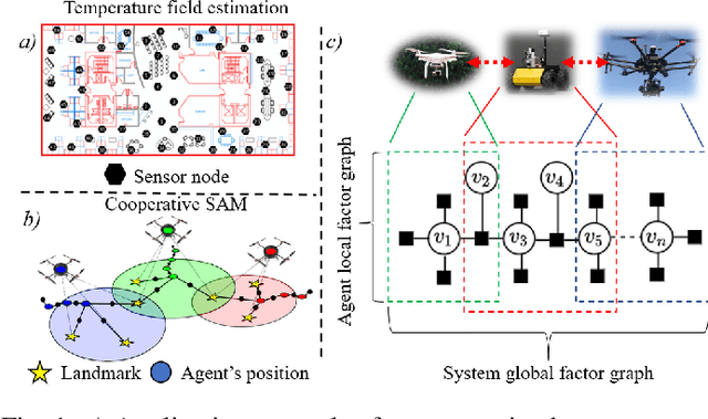 Figure 1 for Factor Graphs for Heterogeneous Bayesian Decentralized Data Fusion
