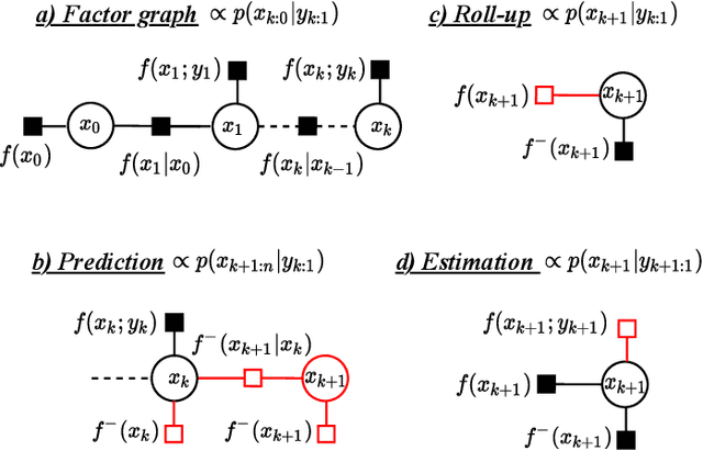 Figure 2 for Factor Graphs for Heterogeneous Bayesian Decentralized Data Fusion