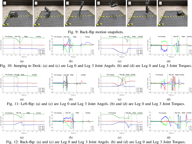 Figure 2 for An Optimal Motion Planning Framework for Quadruped Jumping