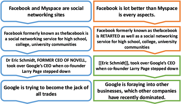 Figure 3 for StRE: Self Attentive Edit Quality Prediction in Wikipedia