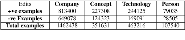 Figure 4 for StRE: Self Attentive Edit Quality Prediction in Wikipedia