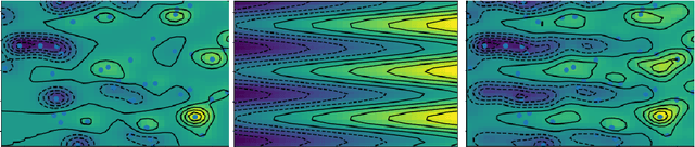 Figure 3 for Advanced Stationary and Non-Stationary Kernel Designs for Domain-Aware Gaussian Processes