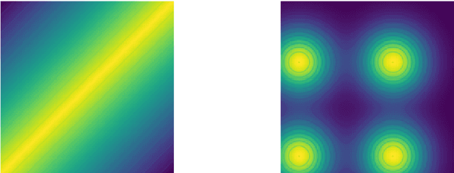 Figure 4 for Advanced Stationary and Non-Stationary Kernel Designs for Domain-Aware Gaussian Processes