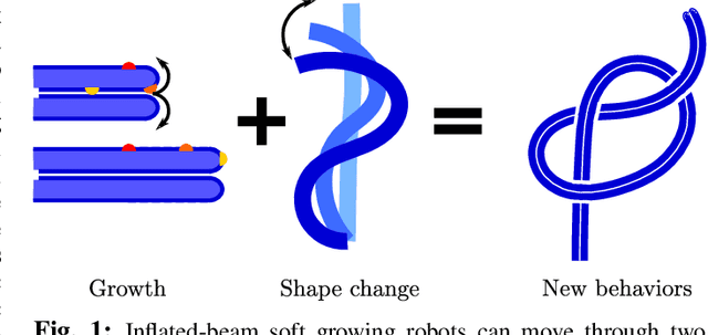 Figure 1 for Geometric Solutions for General Actuator Routing on Inflated-Beam Soft Growing Robots