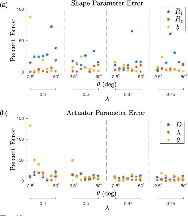 Figure 2 for Geometric Solutions for General Actuator Routing on Inflated-Beam Soft Growing Robots