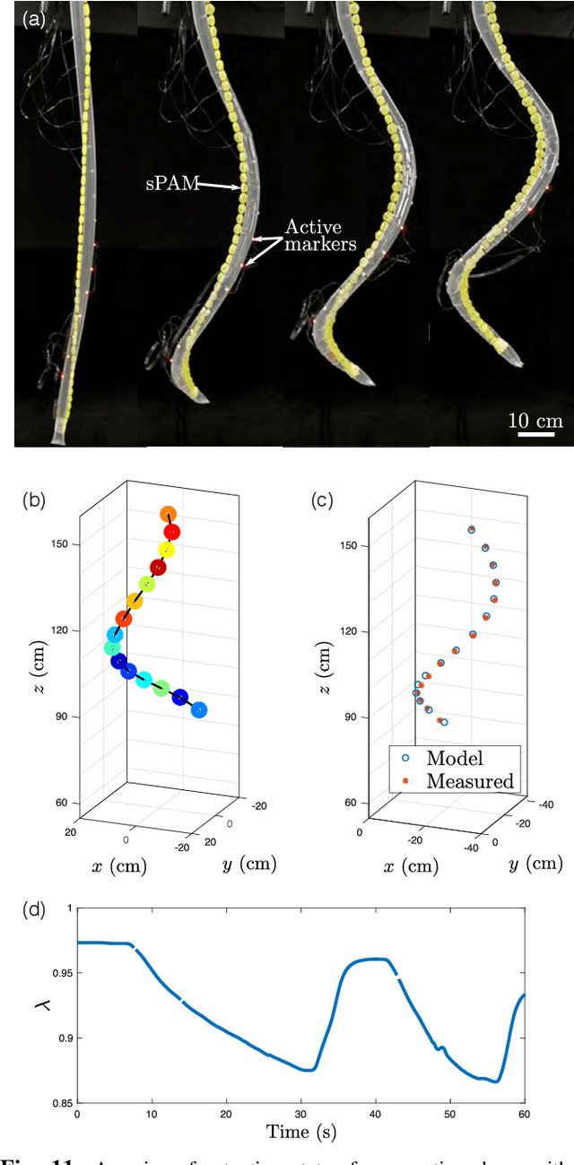 Figure 3 for Geometric Solutions for General Actuator Routing on Inflated-Beam Soft Growing Robots