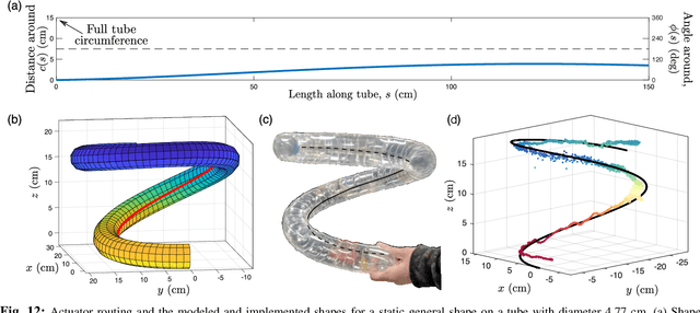 Figure 4 for Geometric Solutions for General Actuator Routing on Inflated-Beam Soft Growing Robots