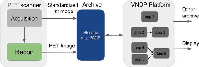 Figure 2 for Artificial Intelligence in PET: an Industry Perspective