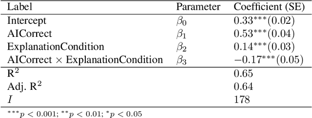 Figure 2 for A psychological theory of explainability