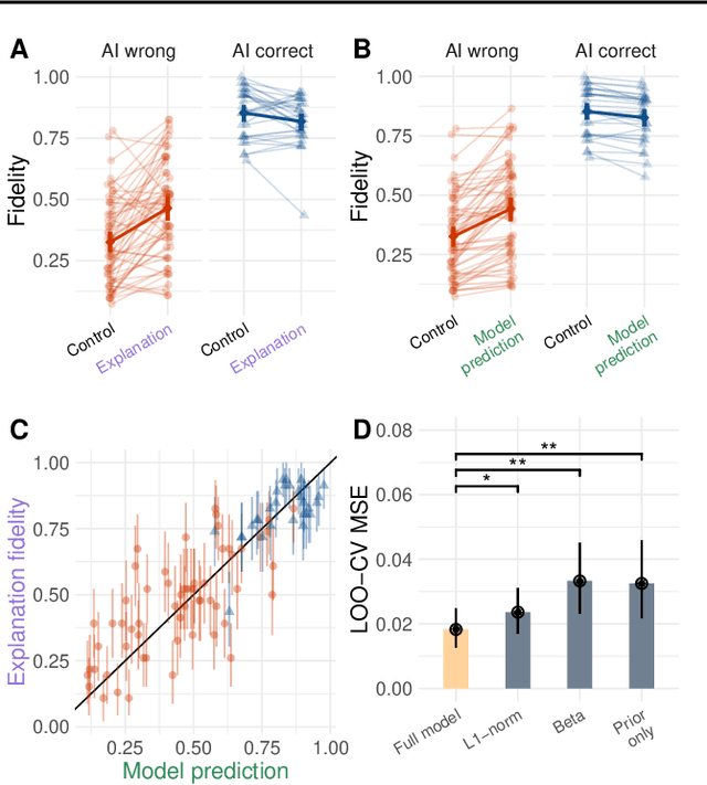 Figure 3 for A psychological theory of explainability