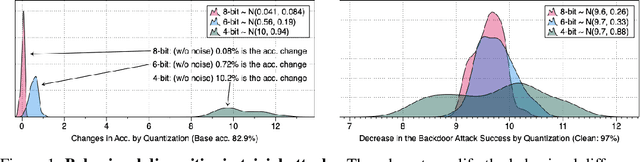 Figure 1 for Qu-ANTI-zation: Exploiting Quantization Artifacts for Achieving Adversarial Outcomes