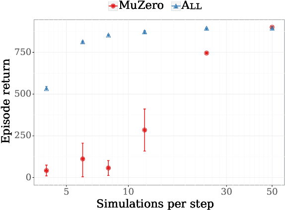 Figure 1 for Monte-Carlo Tree Search as Regularized Policy Optimization