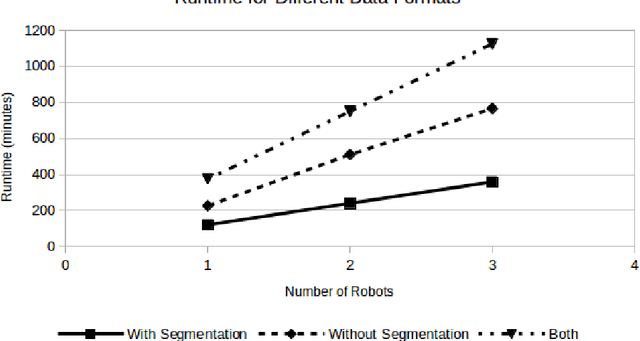 Figure 3 for Automatic Generation of Machine Learning Synthetic Data Using ROS