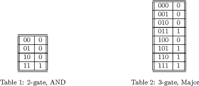 Figure 1 for A new approach in machine learning
