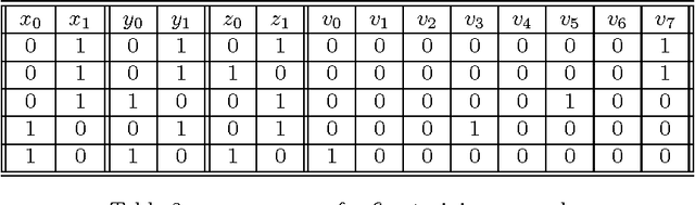 Figure 4 for A new approach in machine learning