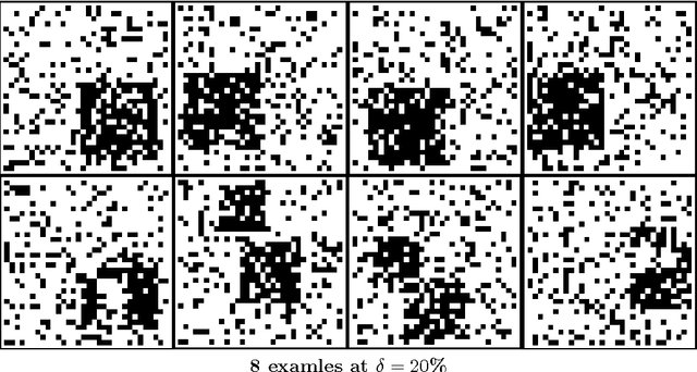 Figure 3 for A new approach in machine learning