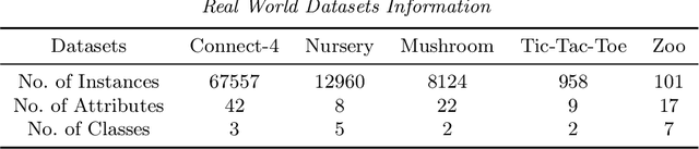 Figure 2 for Clustering Categorical Data: Soft Rounding k-modes
