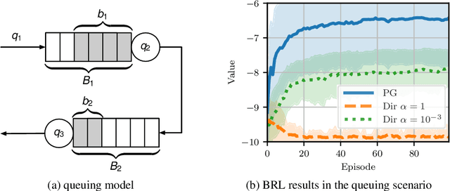 Figure 3 for Correlation Priors for Reinforcement Learning