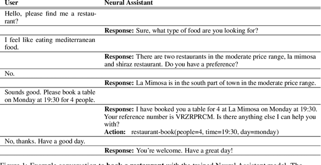 Figure 1 for Neural Assistant: Joint Action Prediction, Response Generation, and Latent Knowledge Reasoning