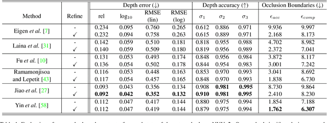 Figure 2 for Predicting Sharp and Accurate Occlusion Boundaries in Monocular Depth Estimation Using Displacement Fields