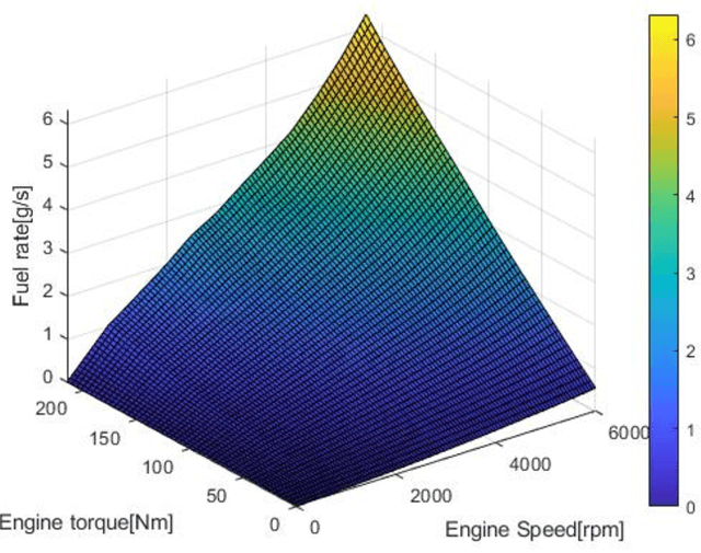 Figure 3 for Multi-agent Deep Reinforcement Learning for Charge-sustaining Control of Multi-mode Hybrid Vehicles