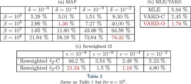 Figure 4 for Alternating Minimization Algorithm with Automatic Relevance Determination for Transmission Tomography under Poisson Noise