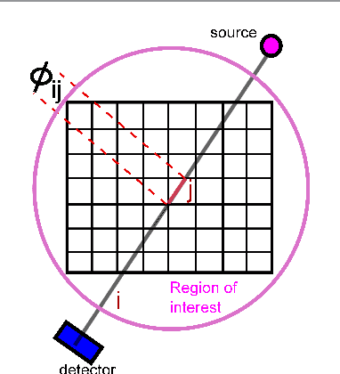 Figure 1 for Alternating Minimization Algorithm with Automatic Relevance Determination for Transmission Tomography under Poisson Noise