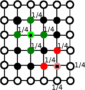 Figure 3 for Alternating Minimization Algorithm with Automatic Relevance Determination for Transmission Tomography under Poisson Noise