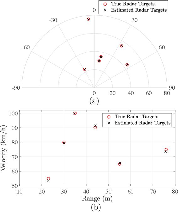 Figure 2 for Integrated Sensing and Communication with Millimeter Wave Full Duplex Hybrid Beamforming