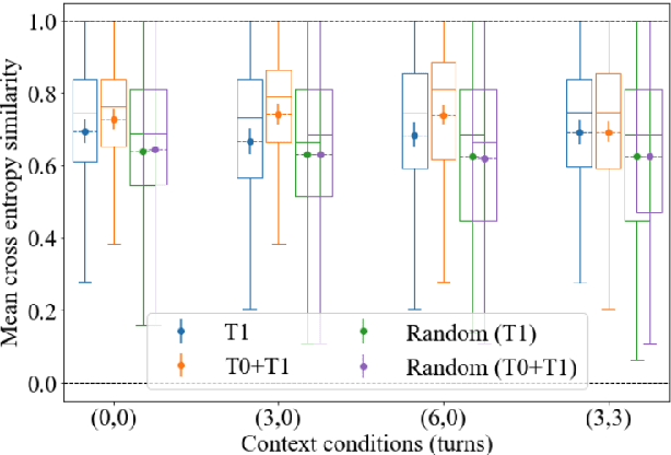 Figure 1 for It's not what you said, it's how you said it: discriminative perception of speech as a multichannel communication system