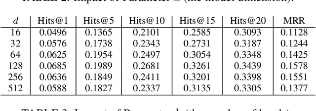 Figure 4 for Overcoming Data Sparsity in Group Recommendation