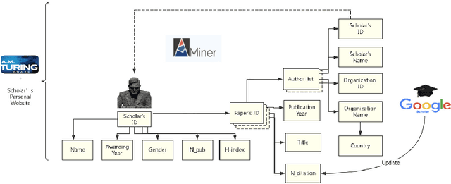 Figure 1 for Turing Award elites revisited: patterns of productivity, collaboration, authorship and impact